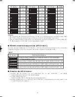 Preview for 75 page of Panasonic Super Dynamic III WV-CW974 Operating Instructions Manual