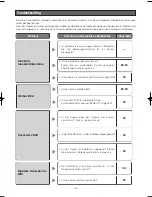 Preview for 116 page of Panasonic Super Dynamic III WV-CW974 Operating Instructions Manual