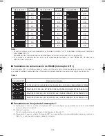 Preview for 199 page of Panasonic Super Dynamic III WV-CW974 Operating Instructions Manual
