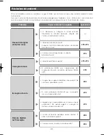 Preview for 302 page of Panasonic Super Dynamic III WV-CW974 Operating Instructions Manual