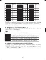 Preview for 324 page of Panasonic Super Dynamic III WV-CW974 Operating Instructions Manual
