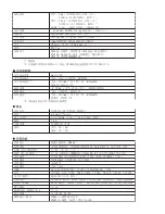 Предварительный просмотр 3 страницы Panasonic Super Dynamic III WV-CW974 Service Manual