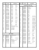 Preview for 47 page of Panasonic Super Dynamic III WV-CW974 Service Manual