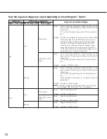 Preview for 32 page of Panasonic Super Dynamic III WV-NS202A Network Operating Instructions