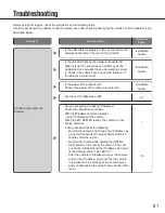 Preview for 81 page of Panasonic Super Dynamic III WV-NS202A Network Operating Instructions