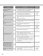 Preview for 84 page of Panasonic Super Dynamic III WV-NS202A Network Operating Instructions