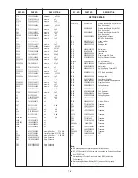 Preview for 34 page of Panasonic Super Dynamic III WV-NS202A Service Manual