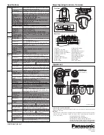 Preview for 2 page of Panasonic Super Dynamic III WV-NS202A Specifications