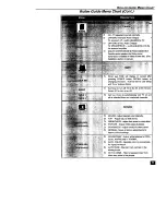 Предварительный просмотр 13 страницы Panasonic SuperFlat CT-27SF35 Operating Instructions Manual