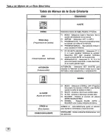 Предварительный просмотр 34 страницы Panasonic SuperFlat CT-32SF35 Operating Manual