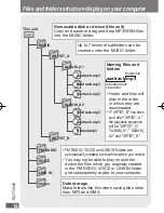 Preview for 12 page of Panasonic SV-MP805V Operating Instructions Manual