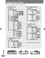 Preview for 30 page of Panasonic SV-MP805V Operating Instructions Manual