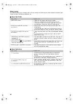 Preview for 22 page of Panasonic SV-P10U Operating Instructions Manual