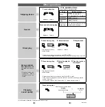 Preview for 4 page of Panasonic SV-SD05 Operating Instructions Manual