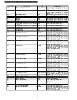 Preview for 18 page of Panasonic SV-SD100VEB Service Manual