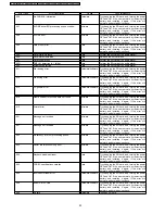 Preview for 20 page of Panasonic SV-SD100VEB Service Manual