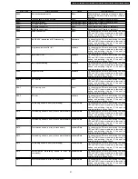 Preview for 21 page of Panasonic SV-SD100VEB Service Manual