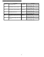 Preview for 22 page of Panasonic SV-SD100VEB Service Manual