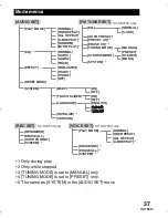 Preview for 37 page of Panasonic SV-SD710V Operating Instructions Manual