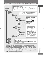 Preview for 17 page of Panasonic SVMP010 - D.A. PLAYER Operating Instructions Manual