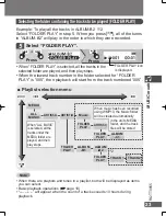 Preview for 23 page of Panasonic SVMP010 - D.A. PLAYER Operating Instructions Manual