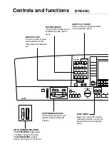 Preview for 104 page of Panasonic SX-KN2600EB Service Manual