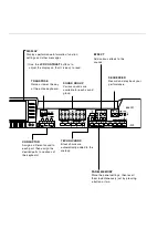 Предварительный просмотр 91 страницы Panasonic SX-PR804P Service Manual