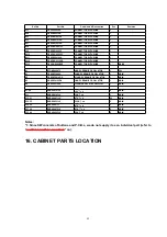 Предварительный просмотр 42 страницы Panasonic SX-PX554M Service Manual