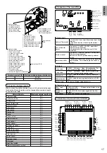 Preview for 17 page of Panasonic SXC09 3E5 Series Installation Manual