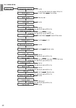 Preview for 22 page of Panasonic SXC09 3E5 Series Installation Manual