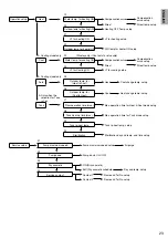 Preview for 23 page of Panasonic SXC09 3E5 Series Installation Manual