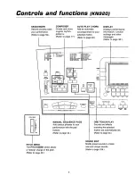 Предварительный просмотр 10 страницы Panasonic SXKN1500 - ELECTRONIC KEYBOARD Owner'S Manual