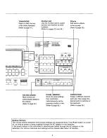 Preview for 11 page of Panasonic SXKN1500 - ELECTRONIC KEYBOARD Owner'S Manual