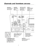 Предварительный просмотр 12 страницы Panasonic SXKN1500 - ELECTRONIC KEYBOARD Owner'S Manual