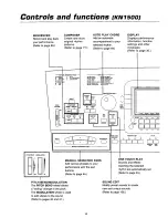 Preview for 12 page of Panasonic SXKN1500 - ELECTRONIC KEYBOARD Owner'S Manual