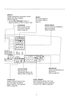 Preview for 9 page of Panasonic SXKN1600 - ELECTRONIC KEYBOARD Owner'S Manual