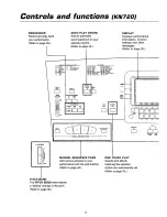 Preview for 8 page of Panasonic SXKN930 - ELECTRONIC KEYBOARD Owner'S Manual