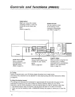 Preview for 6 page of Panasonic SXPR703 - ENSEMBLE PIANO Operating Manual