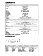 Предварительный просмотр 26 страницы Panasonic SXPX224 - ELECTRONIC PIANO Operating Manual