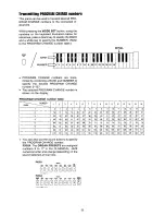 Предварительный просмотр 22 страницы Panasonic SXPX554 - ELECTRONIC PIANO Operating Manual