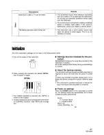 Предварительный просмотр 41 страницы Panasonic SXPX665 - ELECTRONIC PIANO Operating Manual