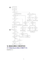 Предварительный просмотр 25 страницы Panasonic SY-PA100 Service Manual