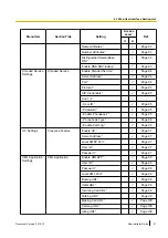 Preview for 61 page of Panasonic T-Mobile KX-HDV130 Administrator'S Manual