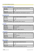 Preview for 104 page of Panasonic T-Mobile KX-HDV130 Administrator'S Manual