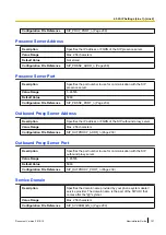 Preview for 121 page of Panasonic T-Mobile KX-HDV130 Administrator'S Manual