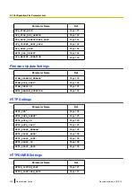 Preview for 162 page of Panasonic T-Mobile KX-HDV130 Administrator'S Manual