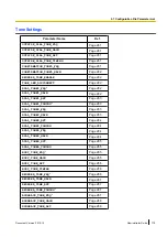 Preview for 175 page of Panasonic T-Mobile KX-HDV130 Administrator'S Manual