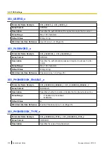 Preview for 210 page of Panasonic T-Mobile KX-HDV130 Administrator'S Manual