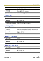 Preview for 217 page of Panasonic T-Mobile KX-HDV130 Administrator'S Manual