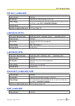 Preview for 233 page of Panasonic T-Mobile KX-HDV130 Administrator'S Manual